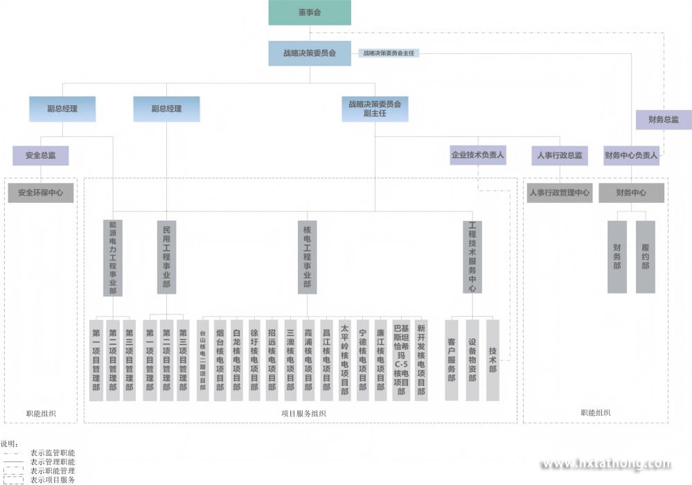 组织架构图最新 最新 最终版12、.bmp